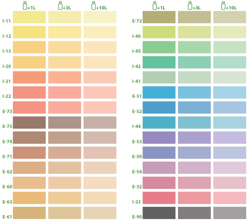 Colorant Superconcentrat Coloriks Coral I23