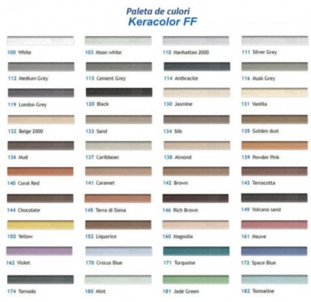 Chit Mapei Keracolor FF 2kg Mud 136