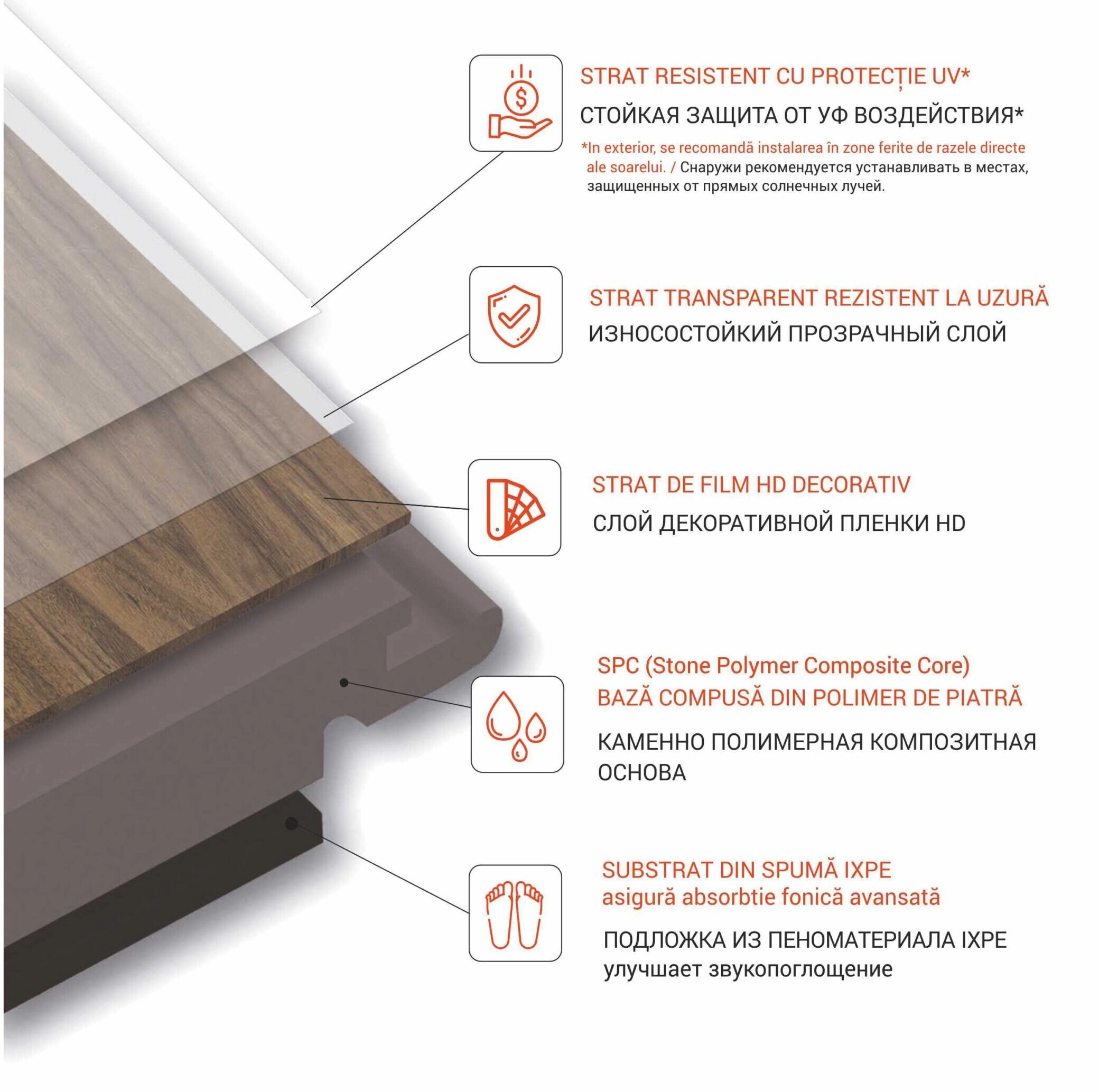 Pardoseala SPC 88001-002 