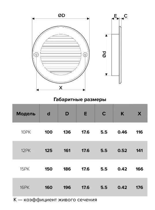 Grilă de ventilație Era d125 12PK White