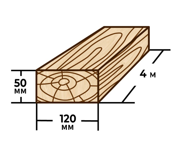 Брус 50*120 4м