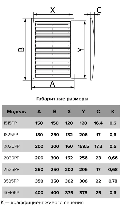 Grilă de ventilație Era 20x30 2030PP White