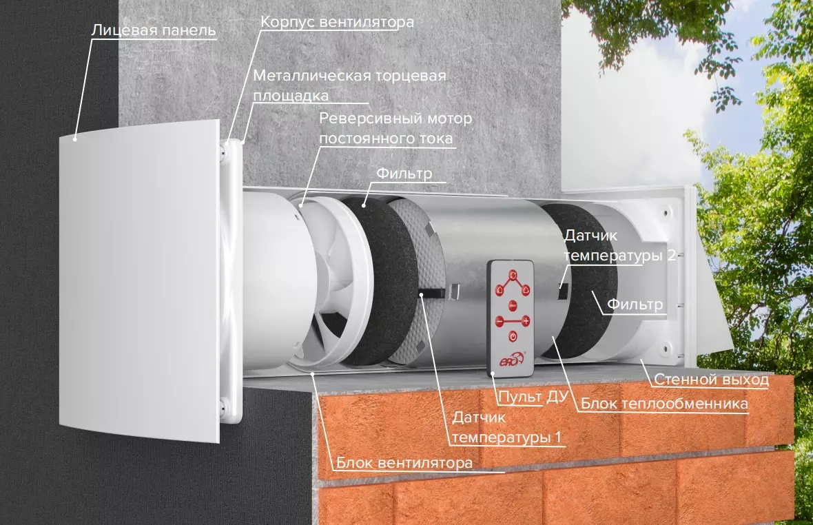 Recuperator de caldură Cuper Mistral D131