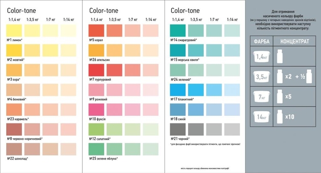 Pigment Concentrat Colortone coral MGF-05