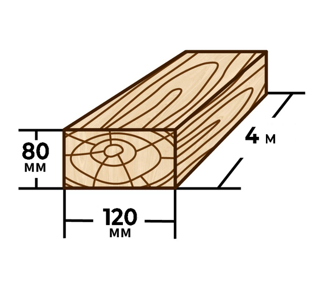 Брус 80x120мм 4м