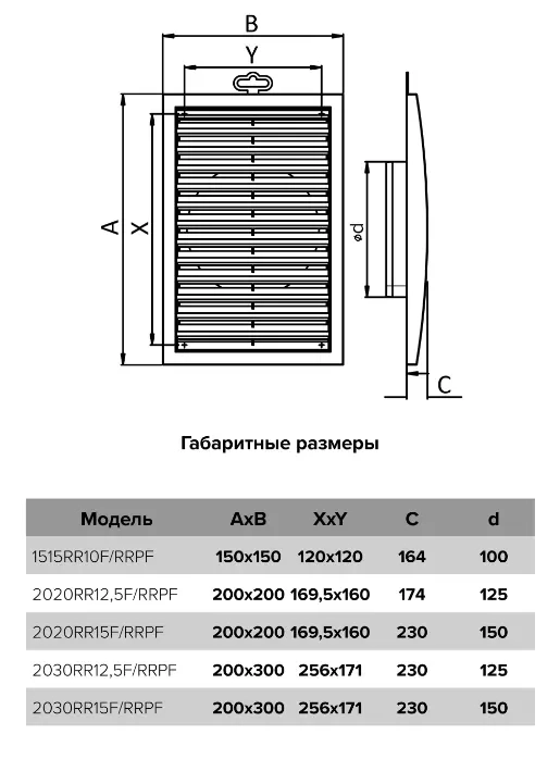 Grila de ventilatie 15x15 1515RR10F d100