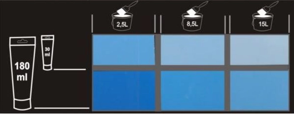 Краситель Concentrat Синий 14