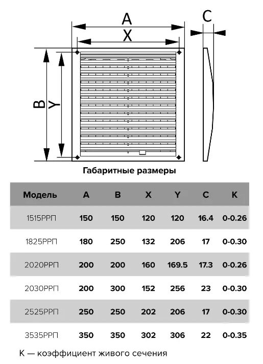 Grilă de ventilație Era 18x25 1825RRP