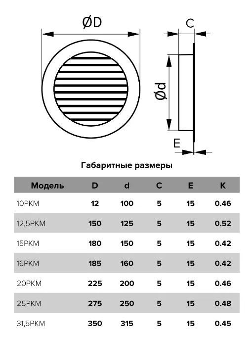 Grilă de ventilație d100 10РКМ