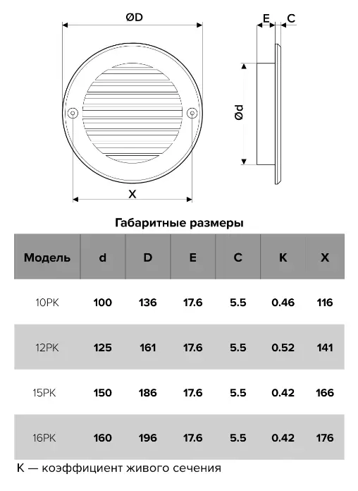 Grila de ventilatie d100 10РК