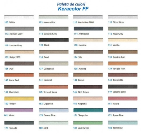 Chit Mapei Keracolor FF 2kg Brown 142