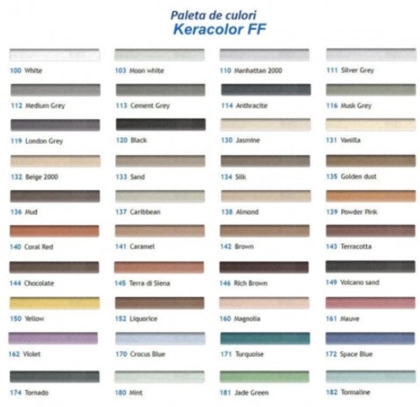 Chit Mapei Keracolor FF 2kg Chocolate 144